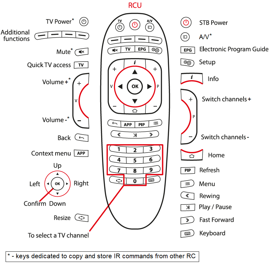 Télécommande T4H